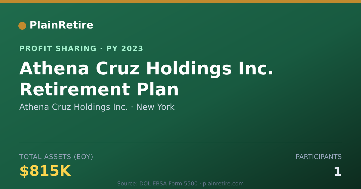 Shareable card for Athena Cruz Holdings Inc. Profit Sharing Plan (2023)