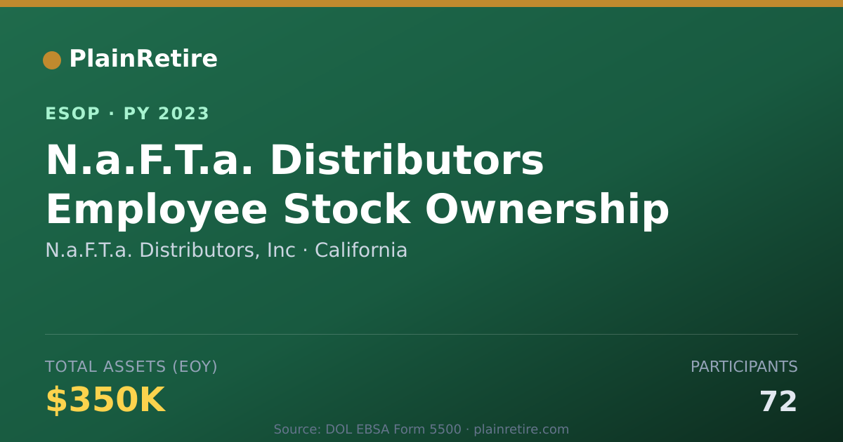 Shareable card for N.a.F.T.a. Distributors, Inc ESOP (2023)
