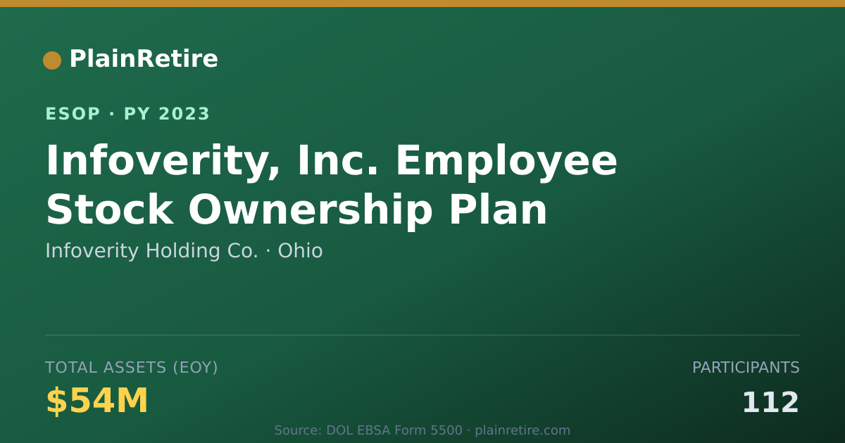 Shareable card for Infoverity Holding Co. ESOP (2023)