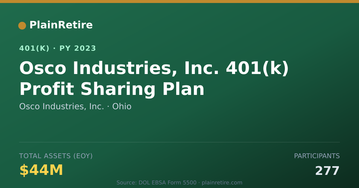 Shareable card for Osco Industries, Inc. 401(k) Plan (2023)