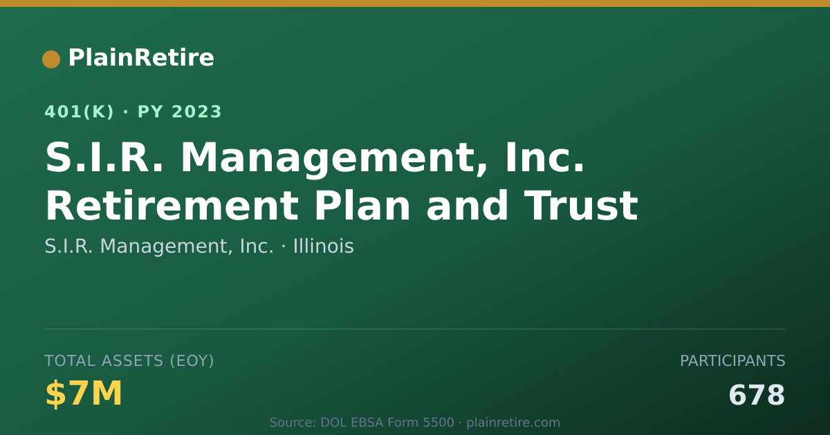 Shareable card for S.I.R. Management, Inc. 401(k) Plan (2023)