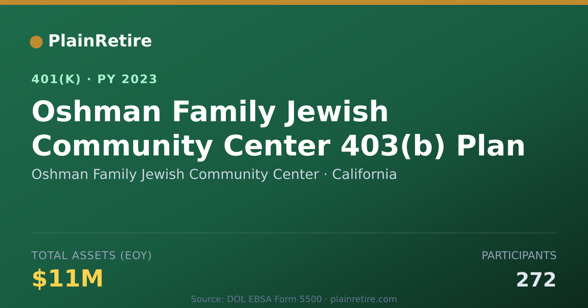 Shareable card for Oshman Family Jewish Community Center 401(k) Plan (2023)