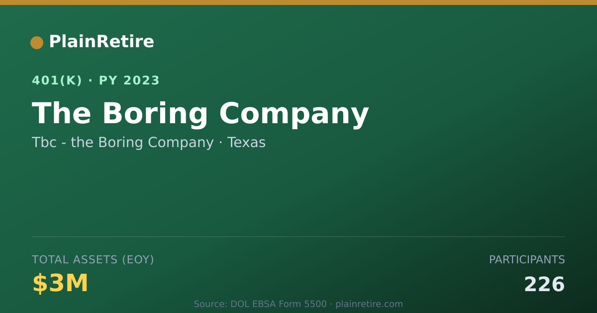 Shareable card for Tbc - the Boring Company 401(k) Plan (2023)