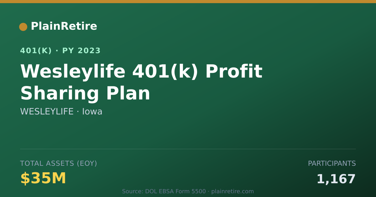 Shareable card for WESLEYLIFE 401(k) Plan (2023)