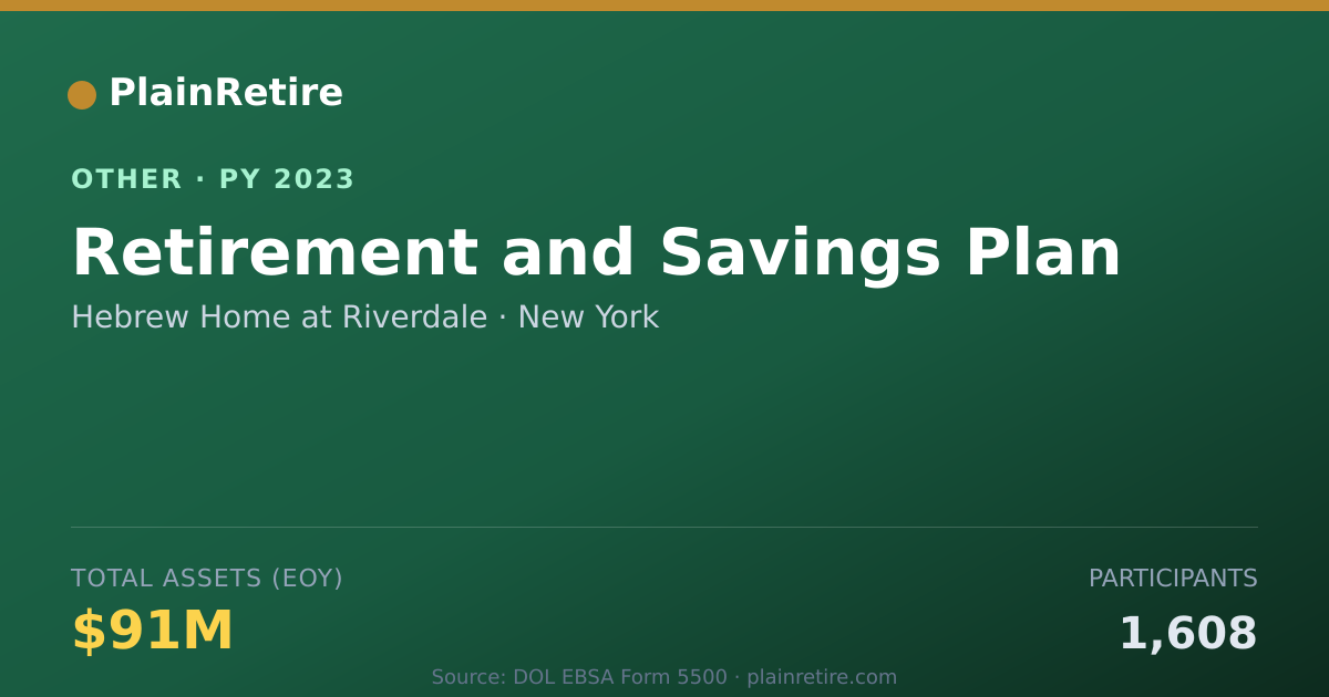 Shareable card for Hebrew Home at Riverdale Retirement Plan (2023)
