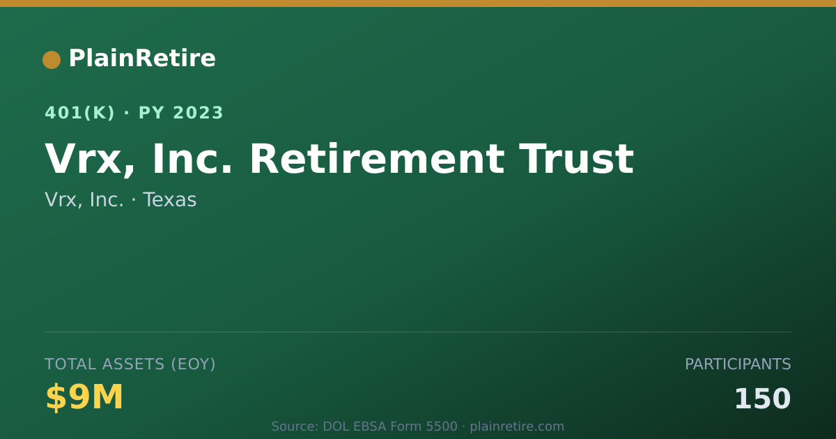 Shareable card for Vrx, Inc. 401(k) Plan (2023)