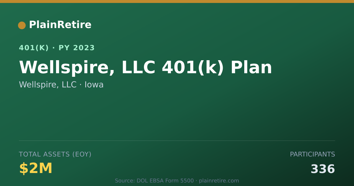 Shareable card for Wellspire, LLC 401(k) Plan (2023)