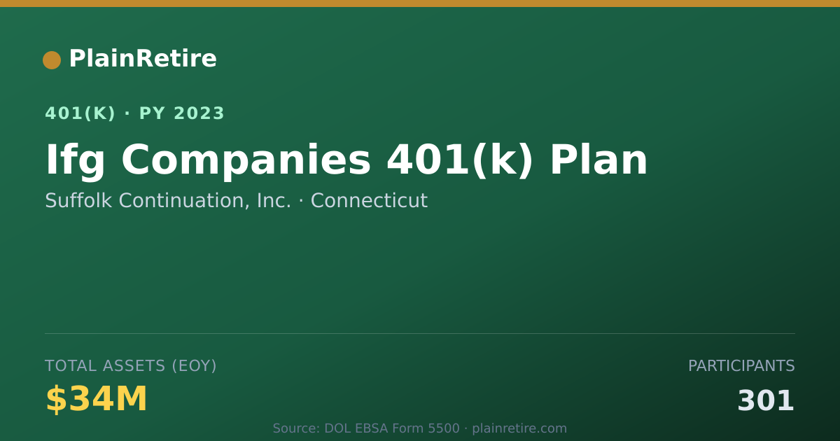 Shareable card for Suffolk Continuation, Inc. 401(k) Plan (2023)