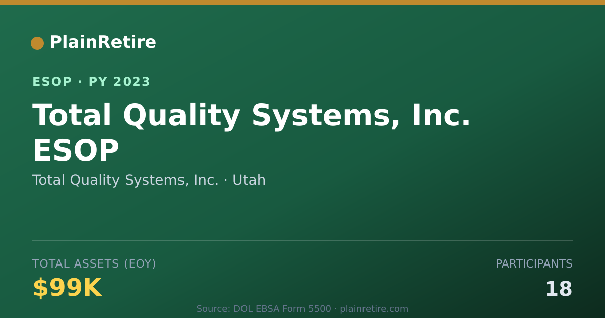 Shareable card for Total Quality Systems, Inc. ESOP (2023)