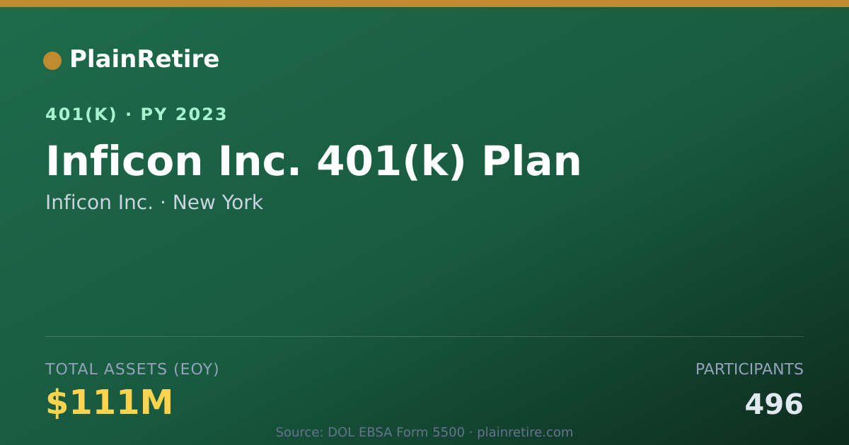 Shareable card for Inficon Inc. 401(k) Plan (2023)