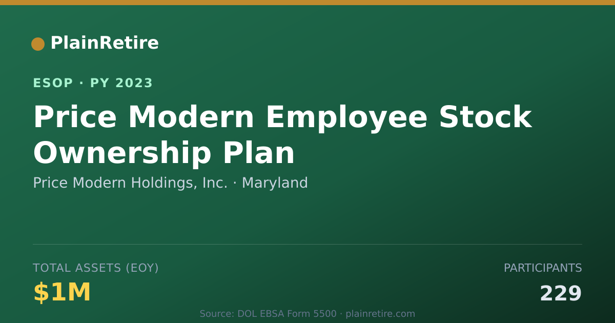 Shareable card for Price Modern Holdings, Inc. ESOP (2023)