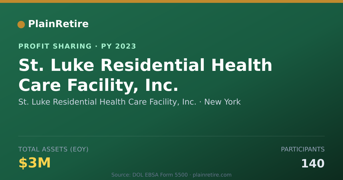 Shareable card for St. Luke Residential Health Care Profit Sharing Plan (2023)