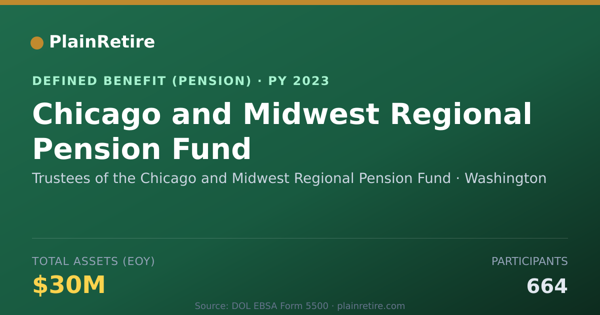 Shareable card for Trustees of the Chicago and Midwest Regi Pension Plan (2023)