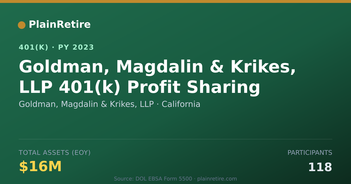 Shareable card for Goldman, Magdalin & Krikes, LLP 401(k) Plan (2023)