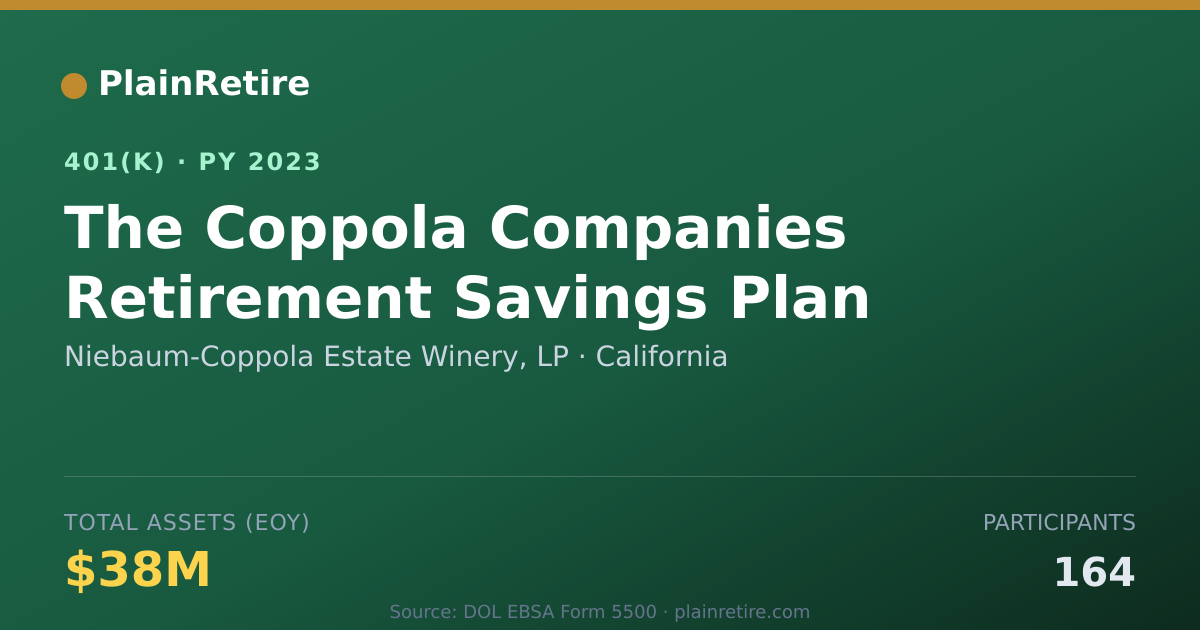 Shareable card for Niebaum-Coppola Estate Winery, LP 401(k) Plan (2023)