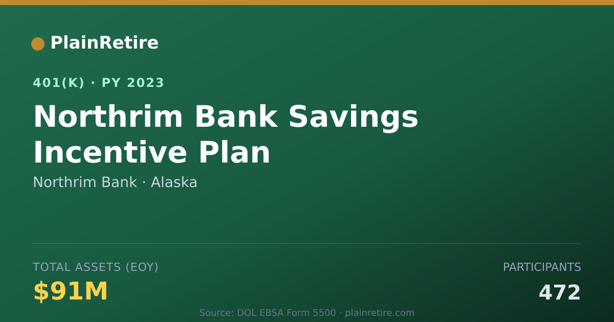 Shareable card for Northrim Bank 401(k) Plan (2023)