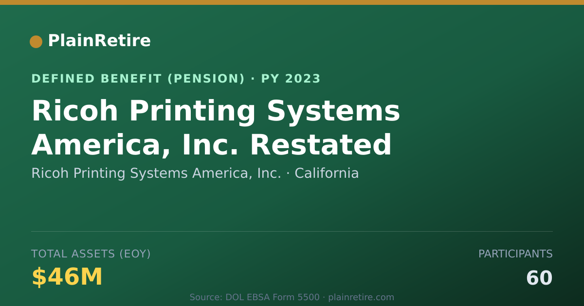 Shareable card for Ricoh Printing Systems America, Inc. Pension Plan (2023)