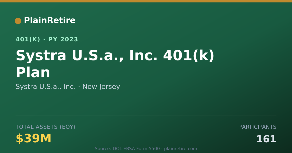 Shareable card for Systra U.S.a., Inc. 401(k) Plan (2023)