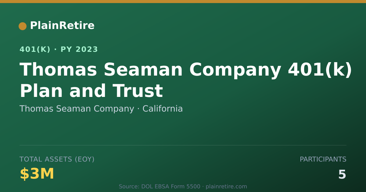 Shareable card for Thomas Seaman Company 401(k) Plan (2023)