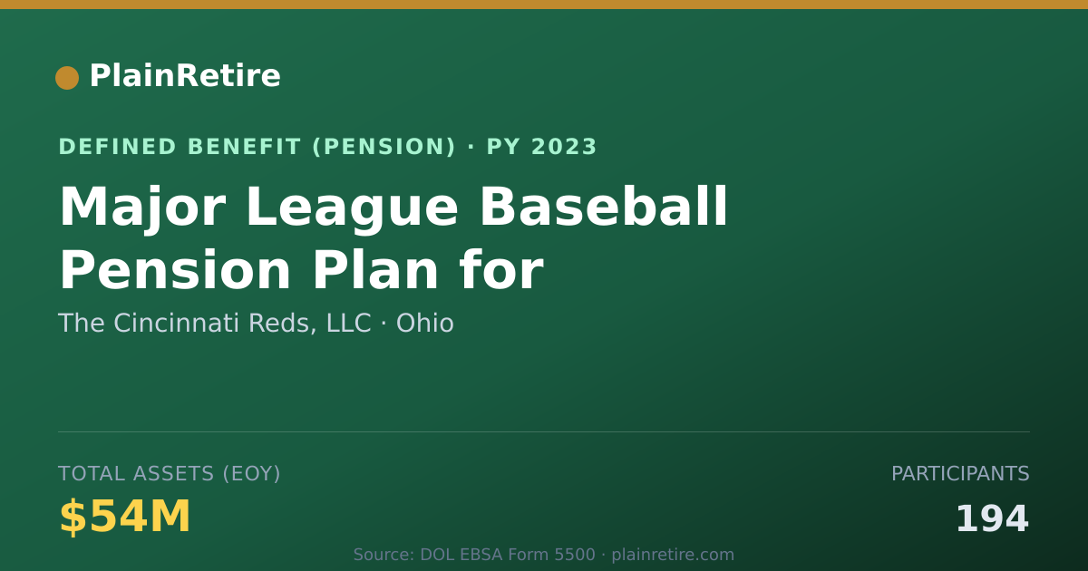 Shareable card for The Cincinnati Reds, LLC Pension Plan (2023)