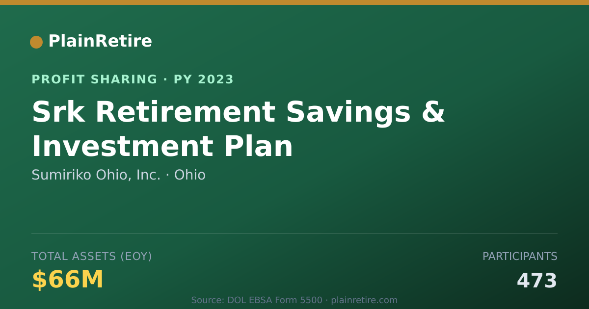 Shareable card for Sumiriko Ohio, Inc. Profit Sharing Plan (2023)