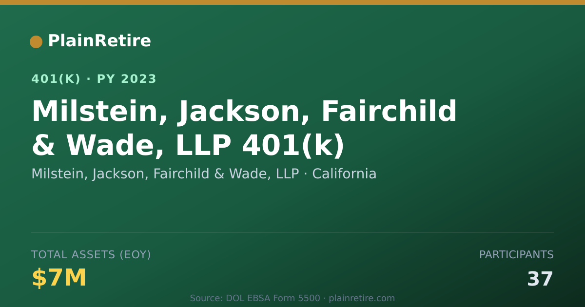 Shareable card for Milstein, Jackson, Fairchild & Wade, LLP 401(k) Plan (2023)