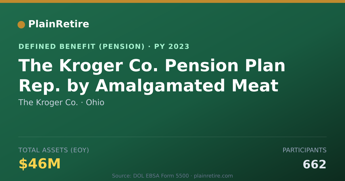 Shareable card for The Kroger Co. Pension Plan (2023)