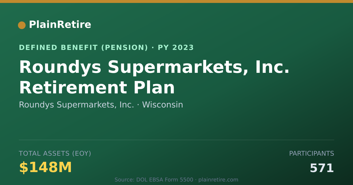 Shareable card for Roundys Supermarkets, Inc. Pension Plan (2023)