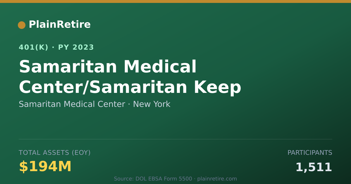 Shareable card for Samaritan Medical Center 401(k) Plan (2023)