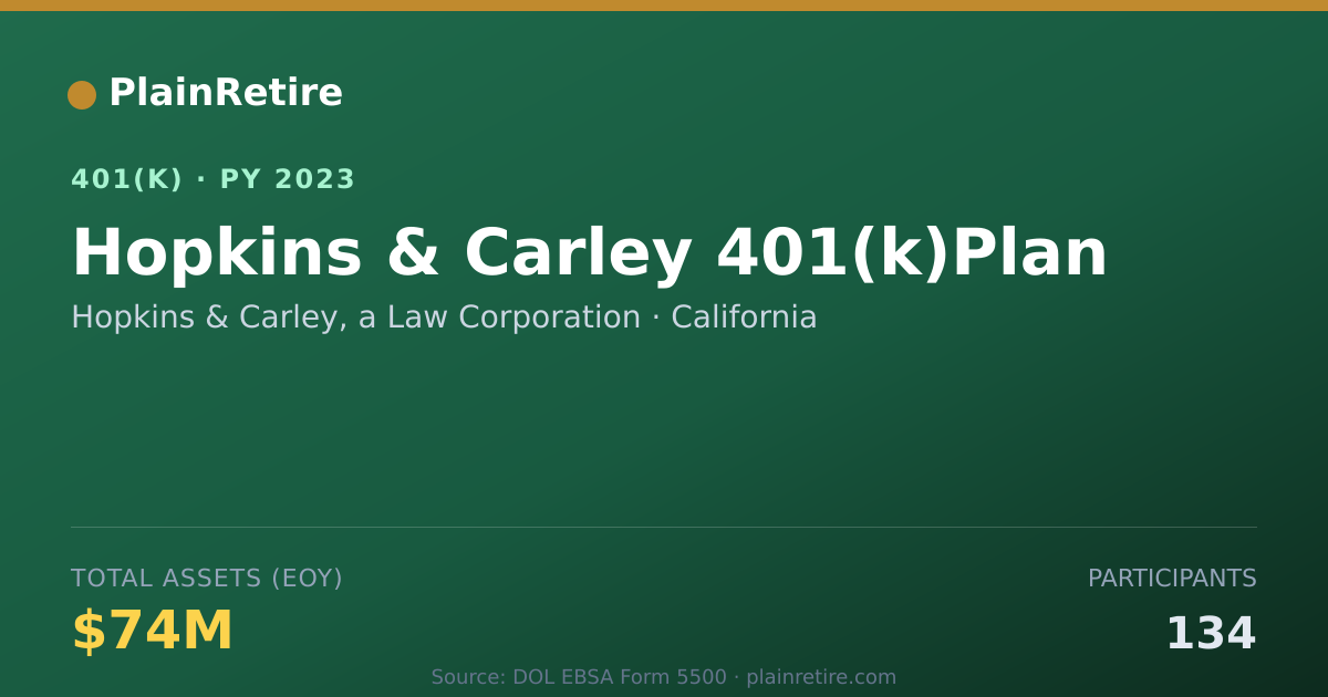 Shareable card for Hopkins & Carley, a Law Corporation 401(k) Plan (2023)