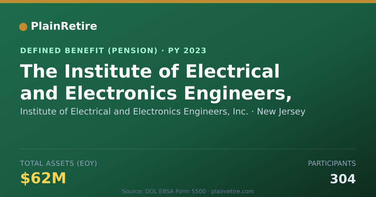 Shareable card for Institute of Electrical and Electronics Pension Plan (2023)