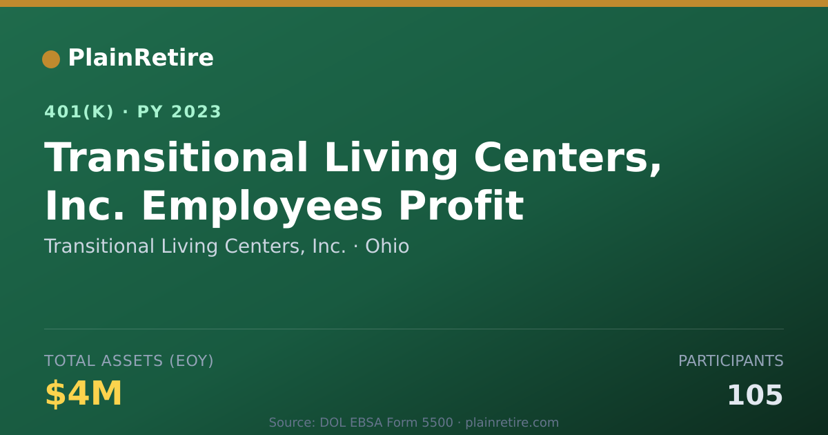 Shareable card for Transitional Living Centers, Inc. 401(k) Plan (2023)