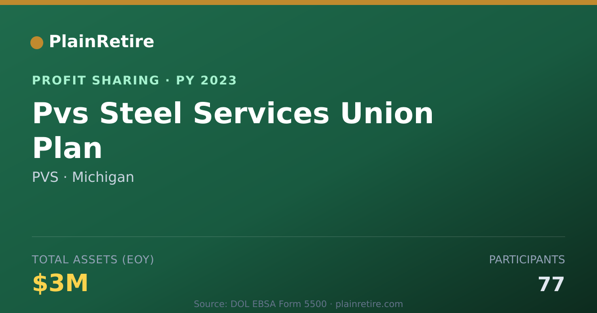 Shareable card for PVS Profit Sharing Plan (2023)