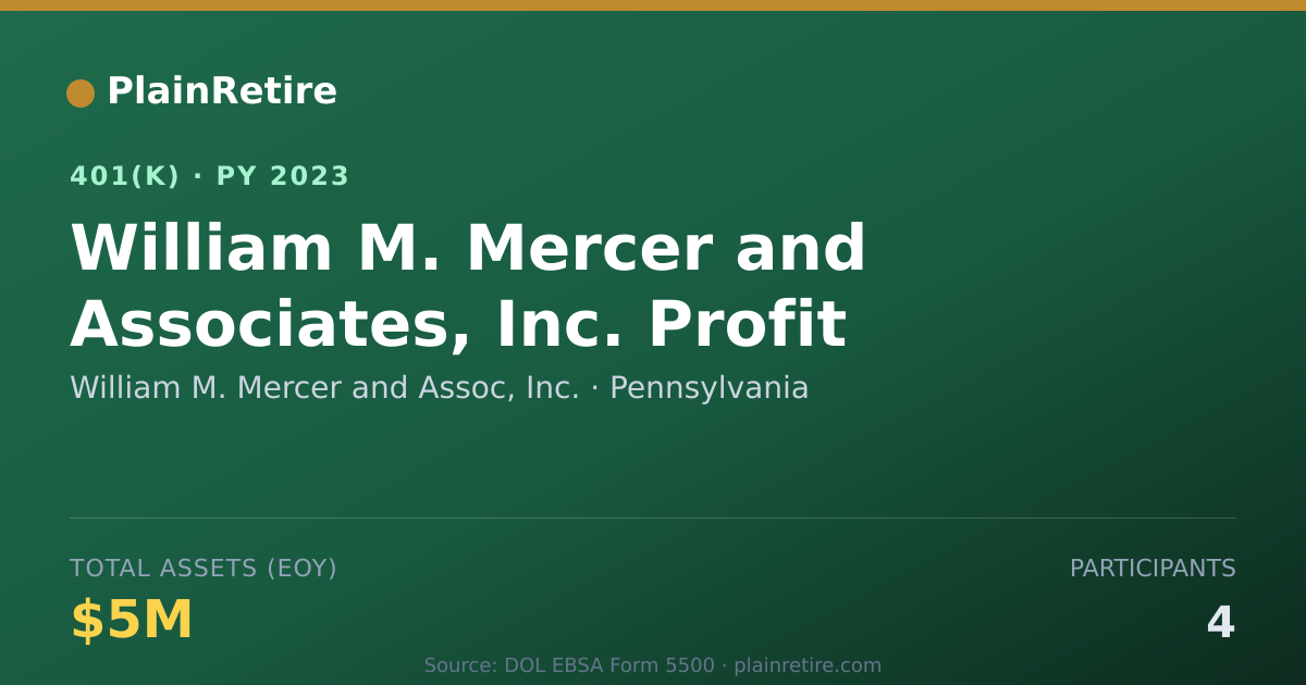 Shareable card for William M. Mercer and Assoc, Inc. 401(k) Plan (2023)