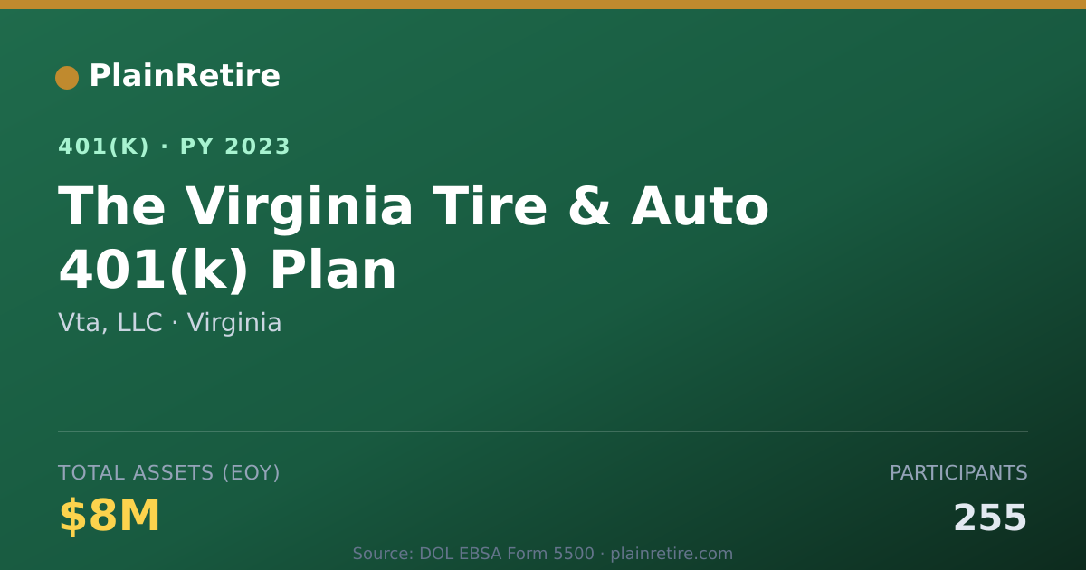 Shareable card for Vta, LLC 401(k) Plan (2023)