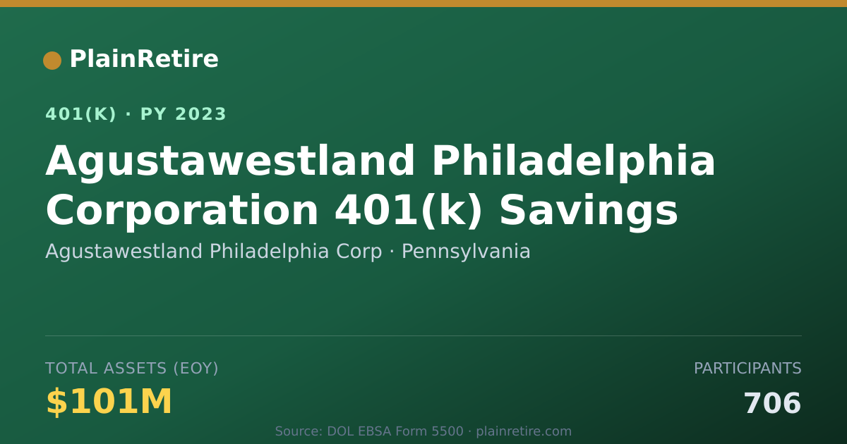 Shareable card for Agustawestland Philadelphia Corp 401(k) Plan (2023)