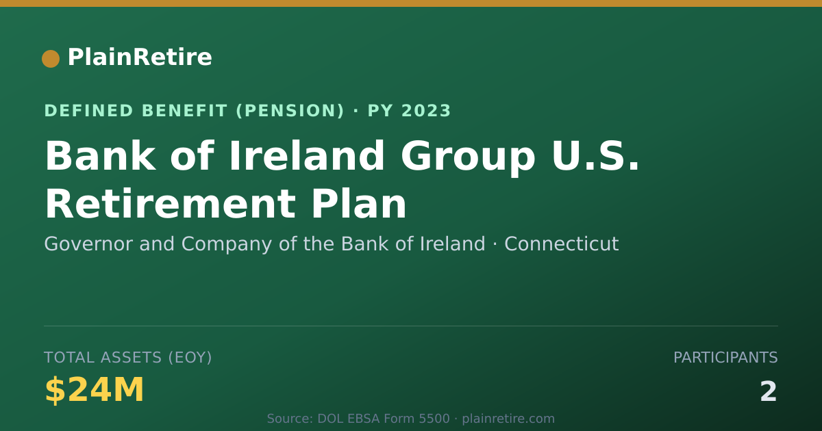 Shareable card for Governor and Company of the Bank of Irel Pension Plan (2023)