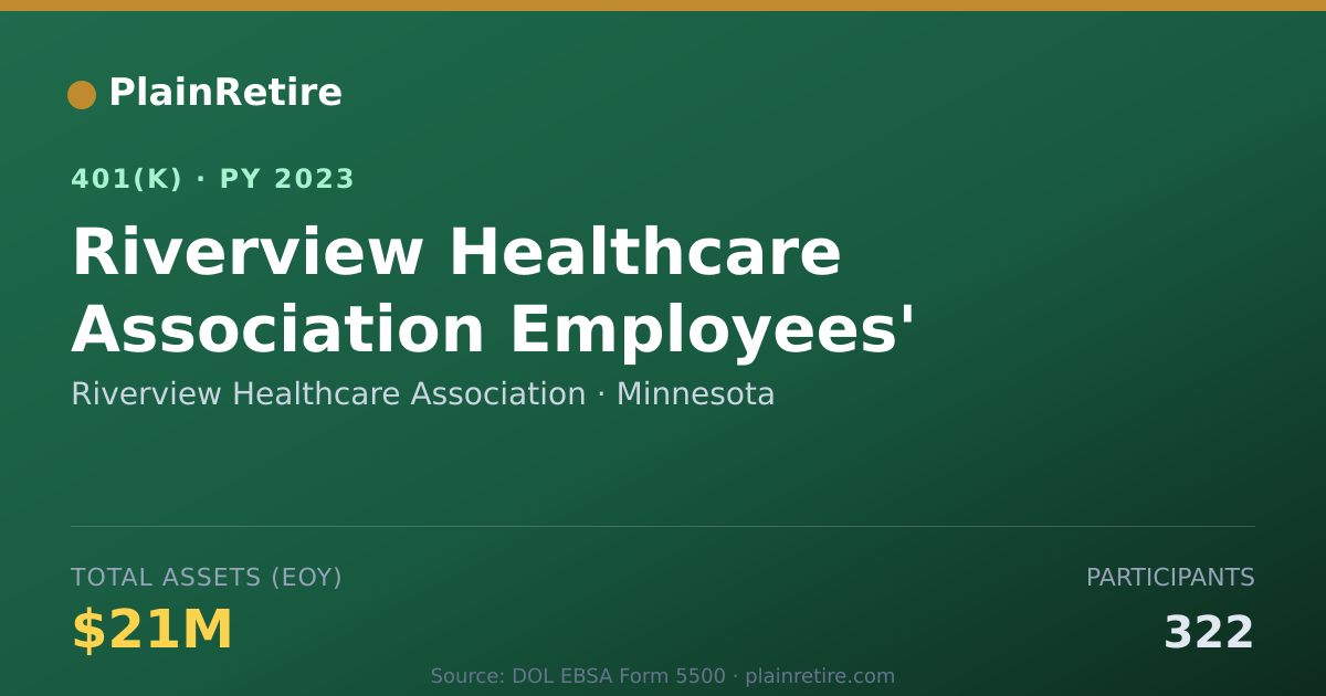 Shareable card for Riverview Healthcare Association 401(k) Plan (2023)