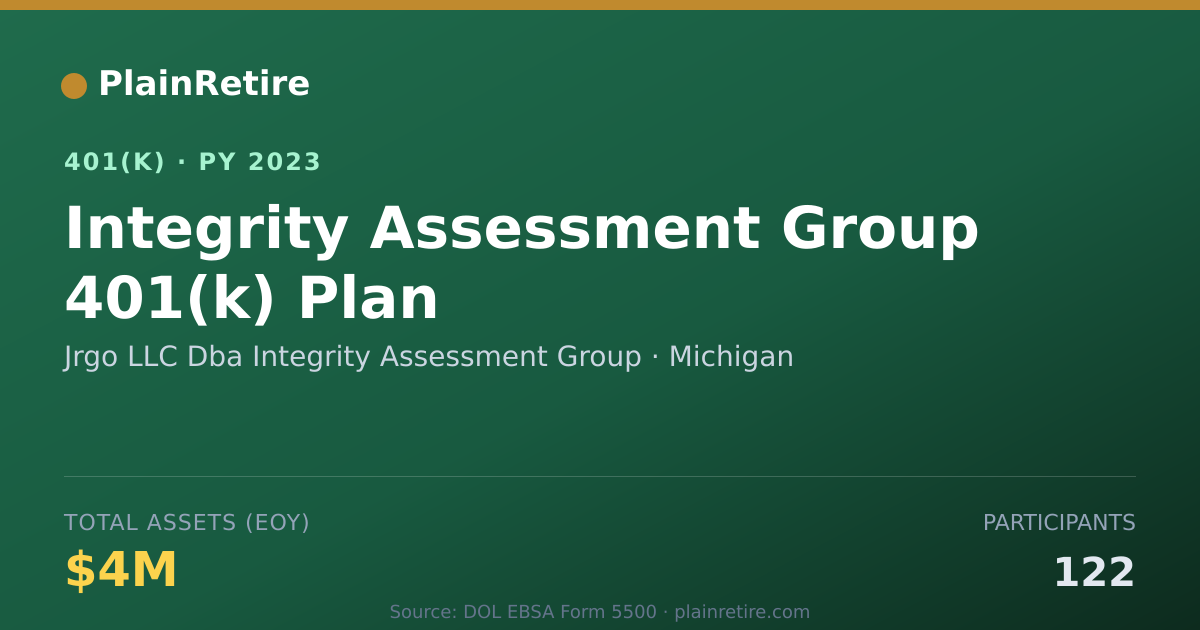 Shareable card for Jrgo LLC Dba Integrity Assessment Group 401(k) Plan (2023)