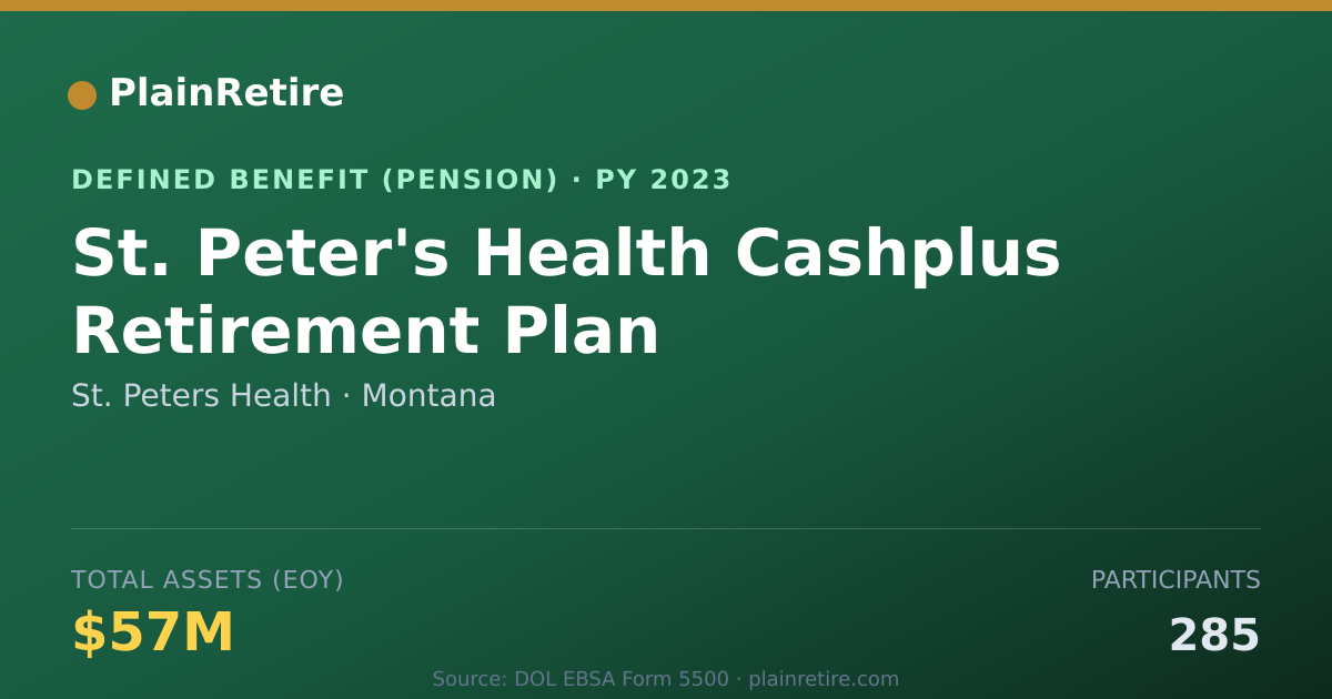 Shareable card for St. Peters Health Pension Plan (2023)