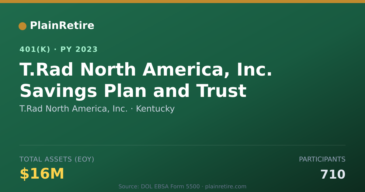 Shareable card for T.Rad North America, Inc. 401(k) Plan (2023)