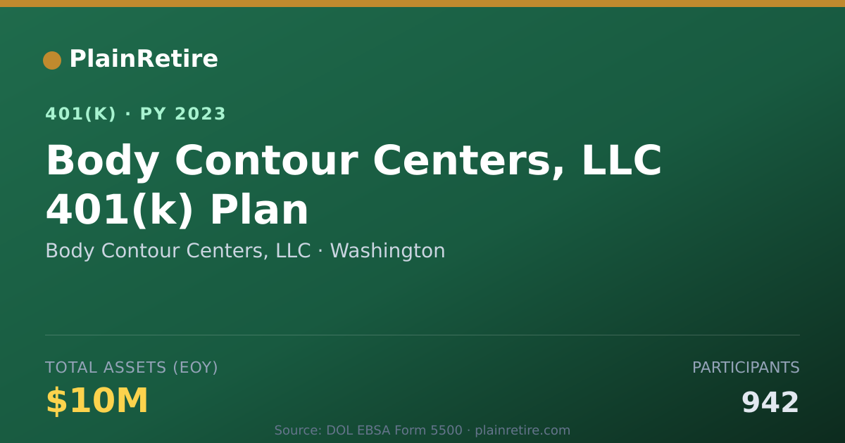 Shareable card for Body Contour Centers, LLC 401(k) Plan (2023)