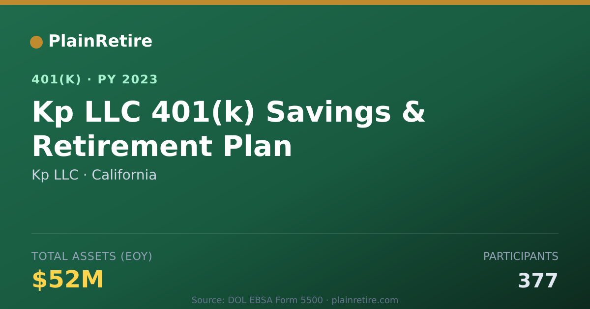 Shareable card for Kp LLC 401(k) Plan (2023)