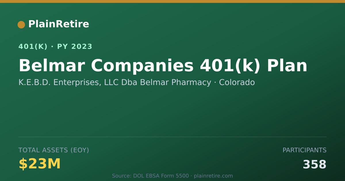 Shareable card for K.E.B.D. Enterprises, LLC Dba Belmar Phar 401(k) Plan (2023)
