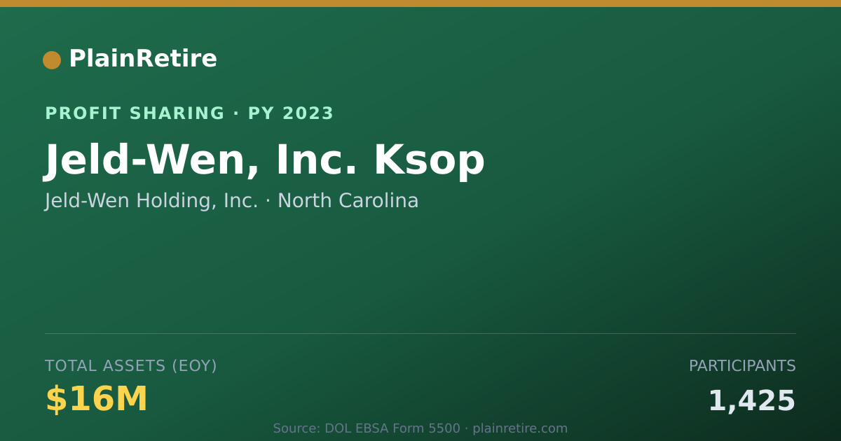 Shareable card for Jeld-Wen Holding, Inc. Profit Sharing Plan (2023)