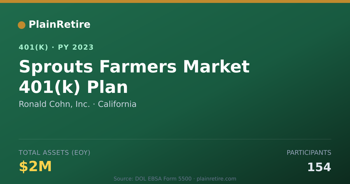 Shareable card for Ronald Cohn, Inc. 401(k) Plan (2023)