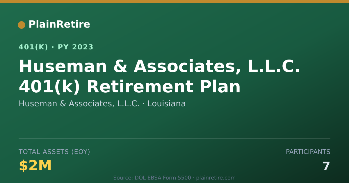 Shareable card for Huseman & Associates, L.L.C. 401(k) Plan (2023)