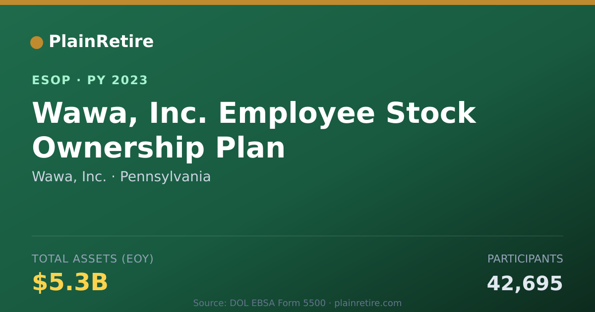 Shareable card for Wawa, Inc. ESOP (2023)
