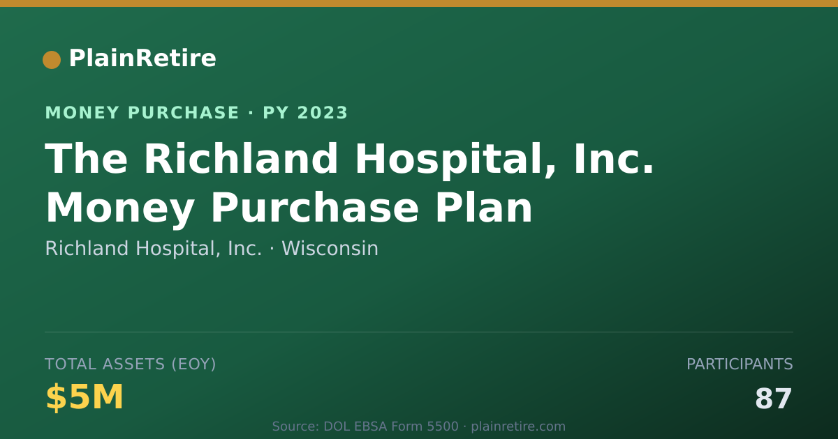 Shareable card for Richland Hospital, Inc. Money Purchase Plan (2023)