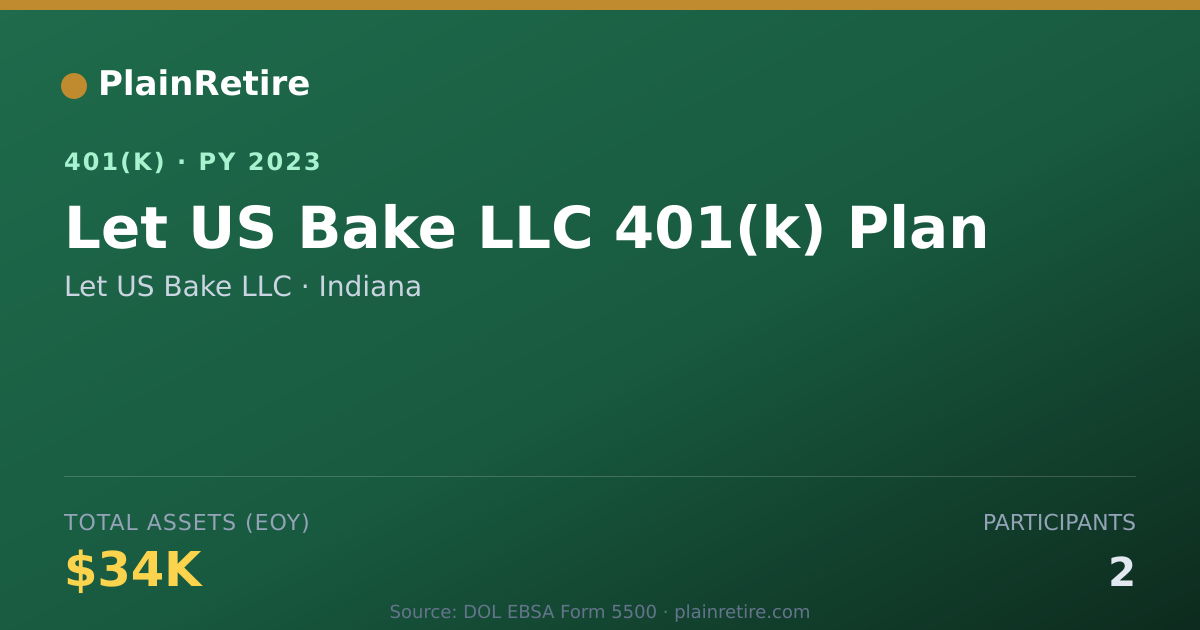 Shareable card for Let US Bake LLC 401(k) Plan (2023)